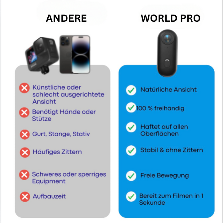 Erlebe immersive Perspektiven mit der WORLD PRO ONE POV-Kamera. Deine kompakte Freihand-Reisekamera für jeden Moment.