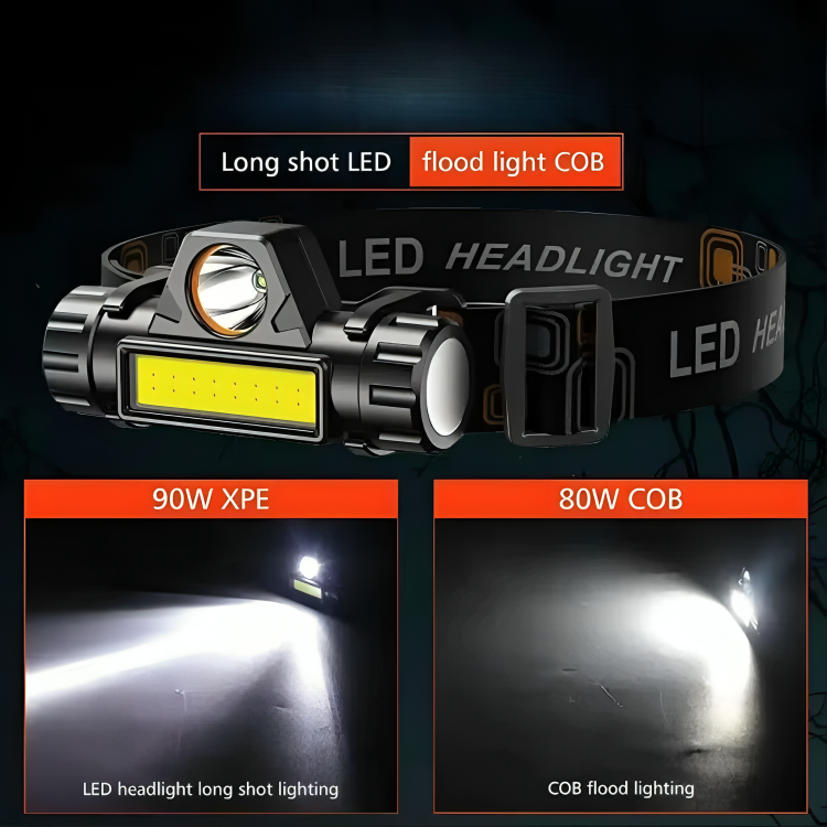 Bequeme, verstellbare LED-Stirnlampe für optimalen Tragekomfort; ideal für Laufen & lange Outdoor-Touren.