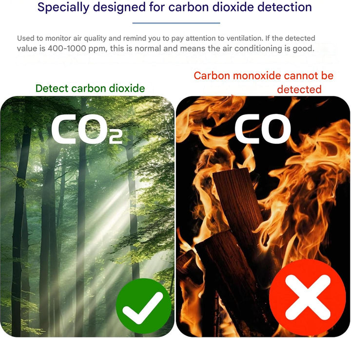 Aervent CO2-Messgerät für gesunde Raumluft, kompaktes Design & einfache Bedienung für Zuhause & Büro.