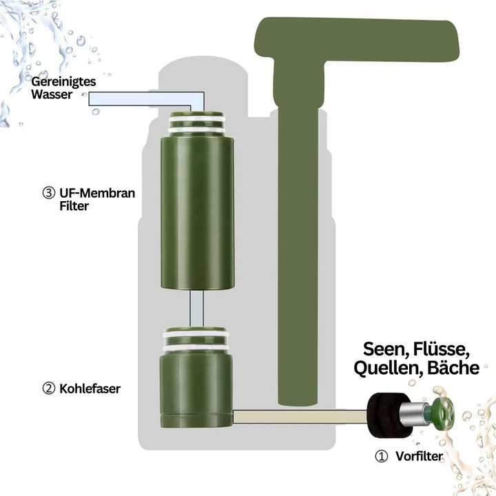 Handlicher Wasserfilter für Outdoor-Abenteuer, reinigt Wasser für sicheres Trinkwasser beim Wandern.