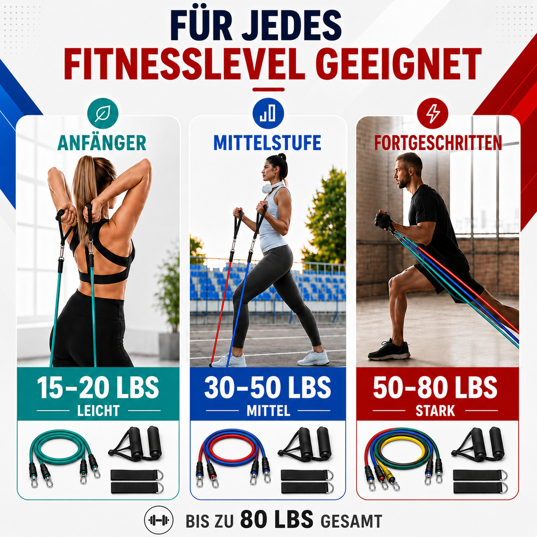 Farbcodiertes Widerstandsband-Set für progressives Ganzkörpertraining, ideal für alle Fitnesslevel & Muskelaufbau.