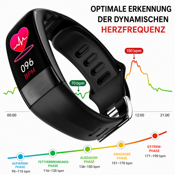Modernes Wearable für Fitness und Gesundheit: Herzfrequenz-, Schlaf- & Blutdruckmessung.