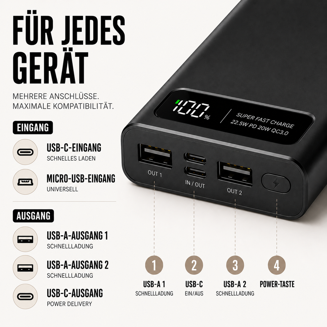 Schnelllade-Powerbank 20.000 mAh, ein unverzichtbares mobiles Ladegerät für lange Reisen.
