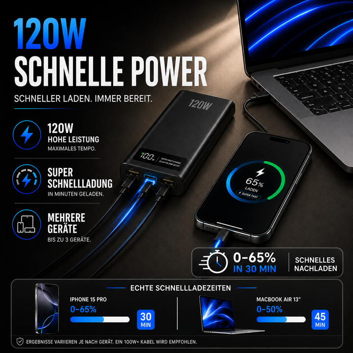 Digitalanzeige der Powerbank zeigt präzisen Ladestand. Perfekt für Notstrom unterwegs.