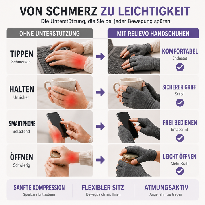 Schwarzer Kompressionshandschuh Halbfinger, Gelenkstütze für Hände, lindert Schmerzen & Arthritis.
