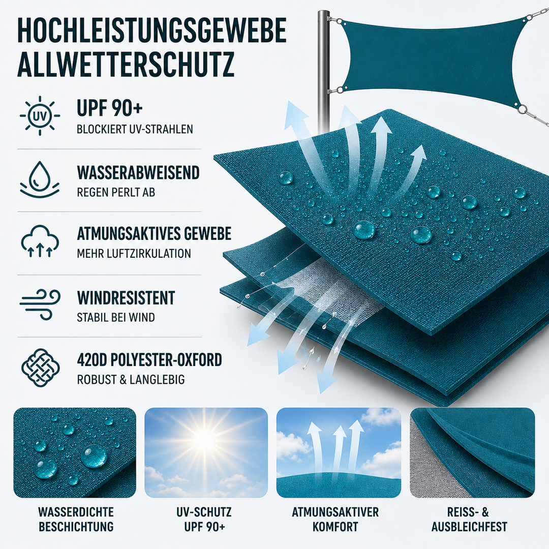 Großes Sonnensegel für den Garten, wasserdicht. Schafft kühlen Schatten und UV-Schutz im Sommer.