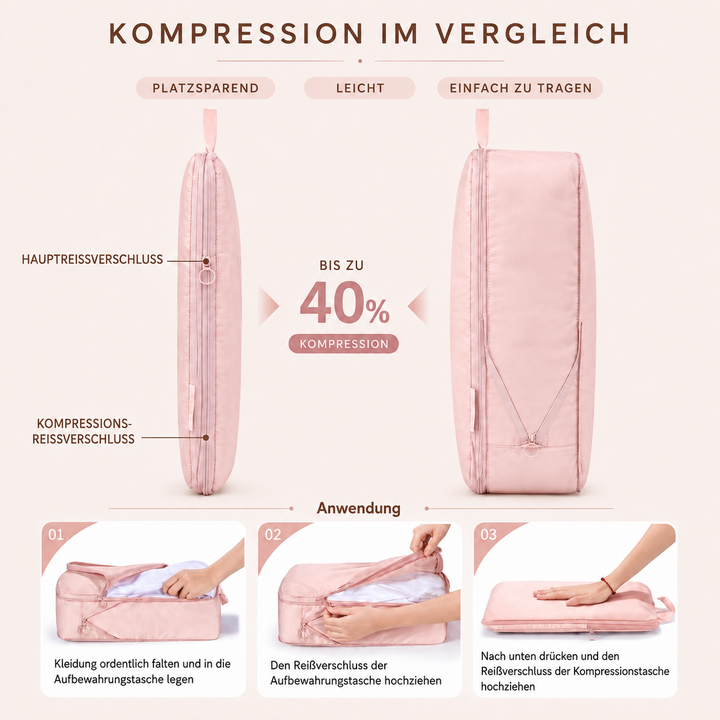Set leichter Packwürfel in verschiedenen Größen, perfekt als Reiseaccessoires für Flugreisen.