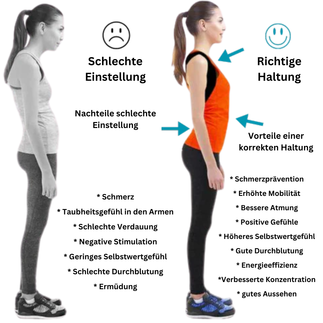 Diskret tragbare Unisex Haltungsbandage mit EMS-Funktion für spürbare Haltungskorrektur.
