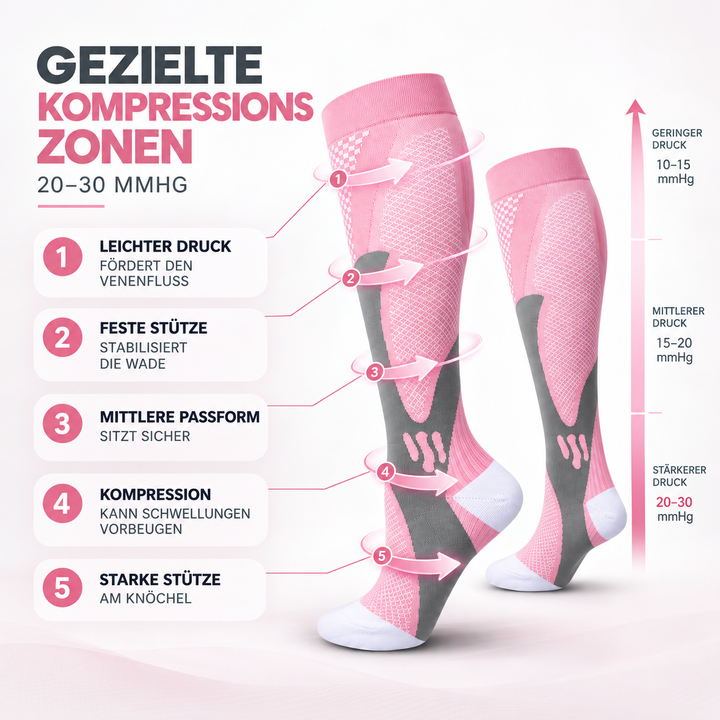 Langlebige Kompressionssocken, perfekt für aktive Beinunterstützung und schnellen Sport.