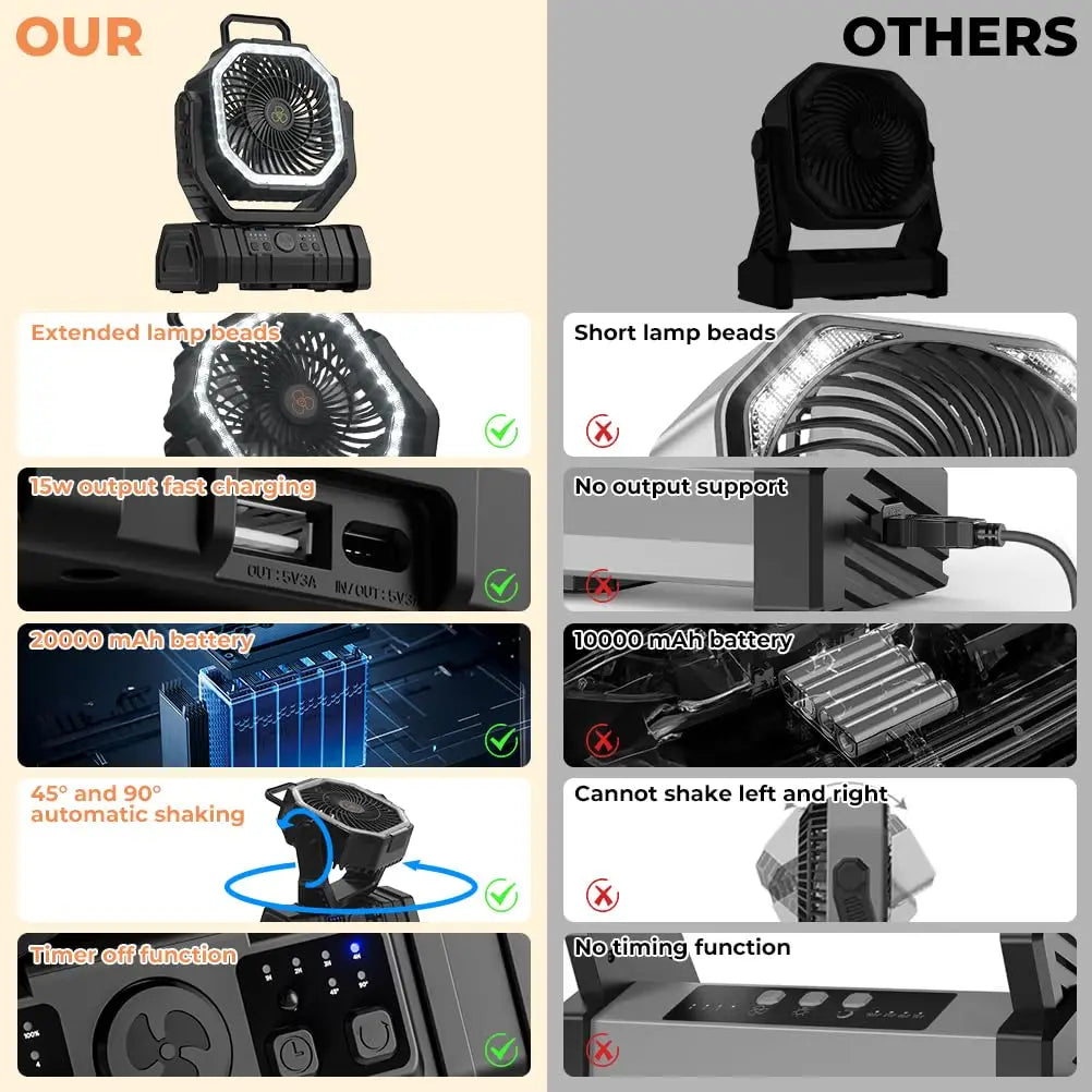 Kompakter Camping-Ventilator (20.000mAh Akku/Powerbank) mit LED-Licht und Fernbedienung zur Kühlung im Zelt.