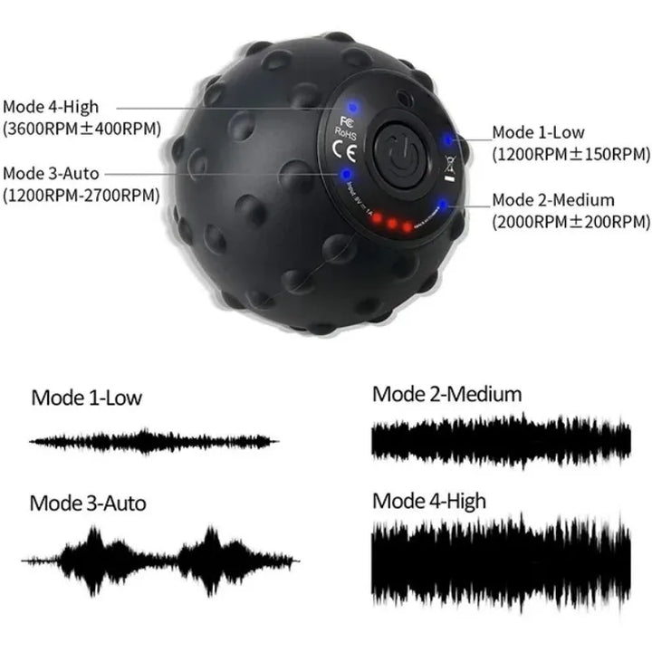 Person massiert Beine mit Vibrationsmassageball FlexiRoll zur Muskelentspannung, Regeneration und Schmerzlinderung.