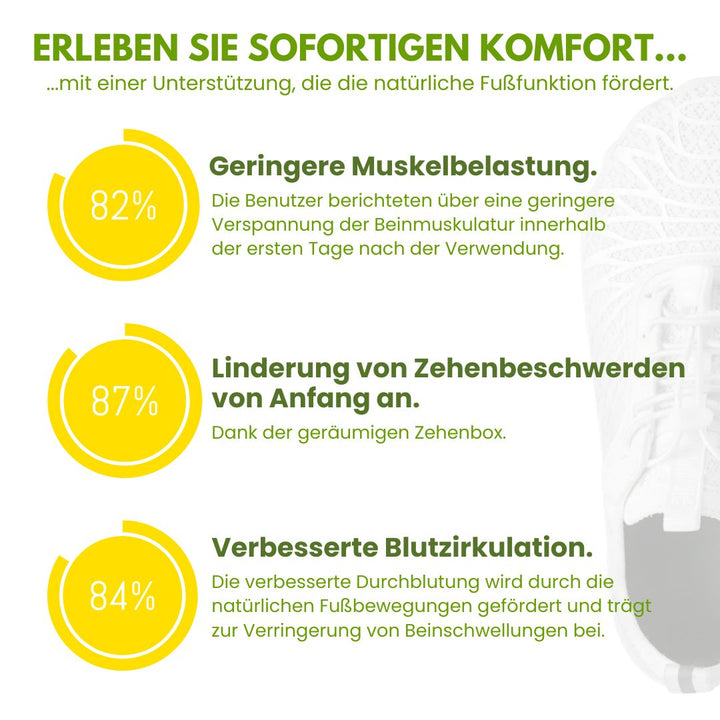 Moderne Damenschuhe, bequeme Passform, schmerzlindernd bei Fuß- & Rückenproblemen.
