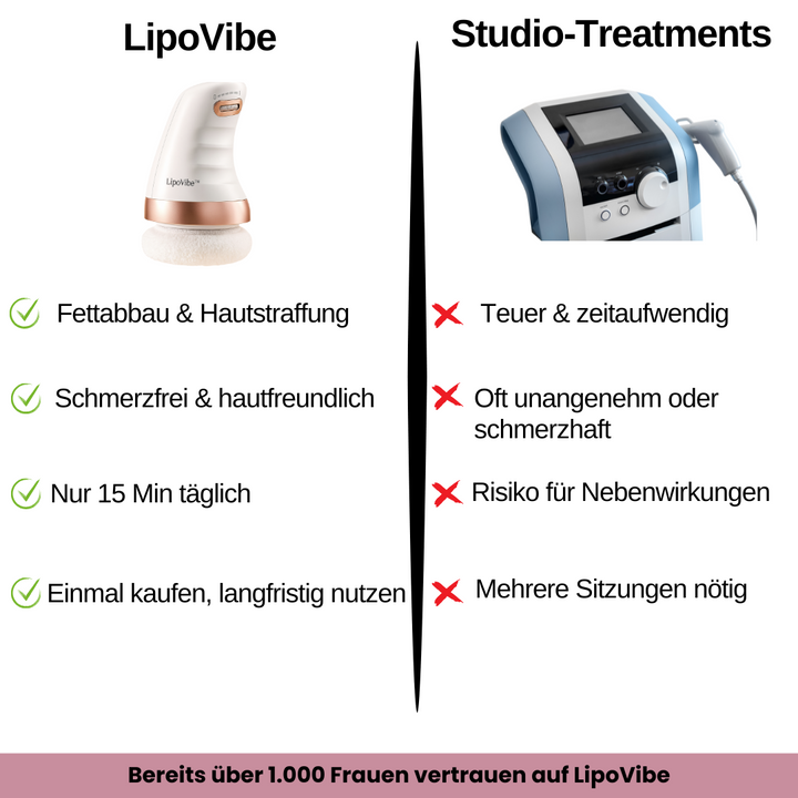 Hautstraffendes Vibrationsgerät für Damen, reduziert Cellulite und konturiert den Körper sichtbar.