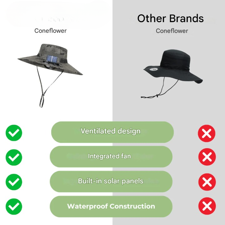 Der CoolBreeze Solarhut: ultimativer UV-Schutz & Kühlung für alle Outdoor-Abenteuer.